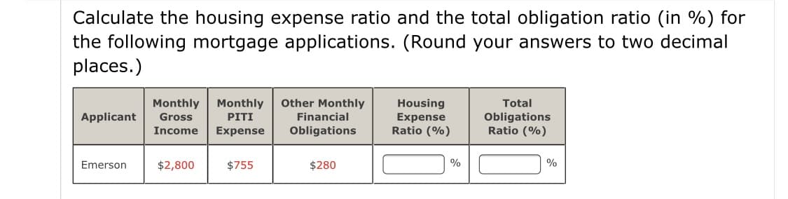 Calculate the housing expense ratio and the total obligation ratio (in %) for
the following mortgage applications. (Round your answers to two decimal
places.)
Other Monthly
Housing
Expense
Ratio (%)
Monthly
Monthly
Total
Applicant
Gross
PITI
Financial
Obligations
Ratio (%)
Income
Expense
Obligations
Emerson
$2,800
$755
$280
%
%
