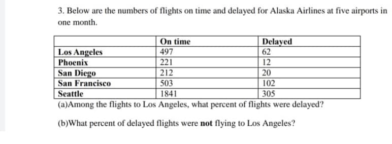 3. Below are the numbers of flights on time and delayed for Alaska Airlines at five airports in
one month.
On time
497
221
212
503
Seattle
1841
(a)Among the flights to Los Angeles, what percent of flights were delayed?
(b)What percent of delayed flights were not flying to Los Angeles?
Los Angeles
Phoenix
San Diego
San Francisco
Delayed
62
12
20
102
305