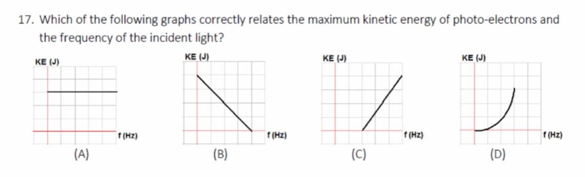 17. Which of the following graphs correctly relates the maximum kinetic energy of photo-electrons and
the frequency of the incident light?
KE (J)
KE (J)
KE (J)
KE (J)
F (Hz)
f (Hz)
f (Hz)
f (Hz)
(A)
(B)
(C)
(D)
