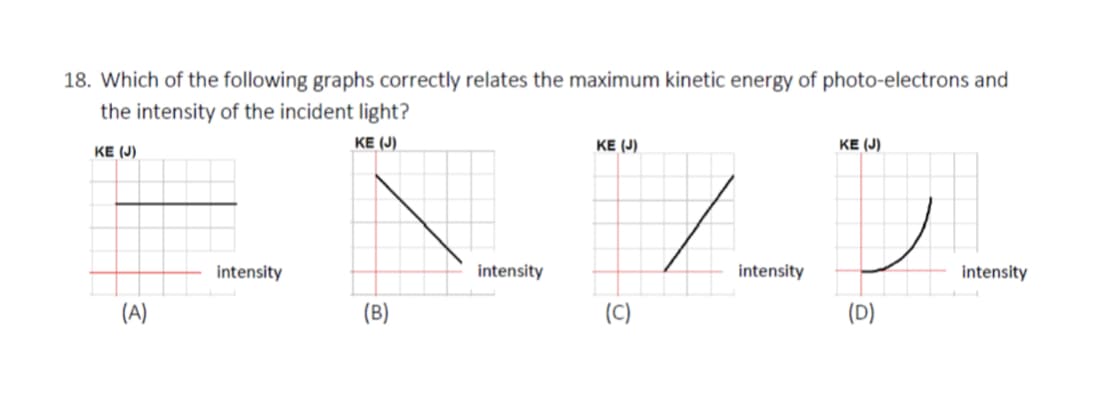 18. Which of the following graphs correctly relates the maximum kinetic energy of photo-electrons and
the intensity of the incident light?
KE (J)
KE (J)
KE (J)
KE (J)
intensity
intensity
intensity
intensity
(A)
(B)
(C)
(D)
