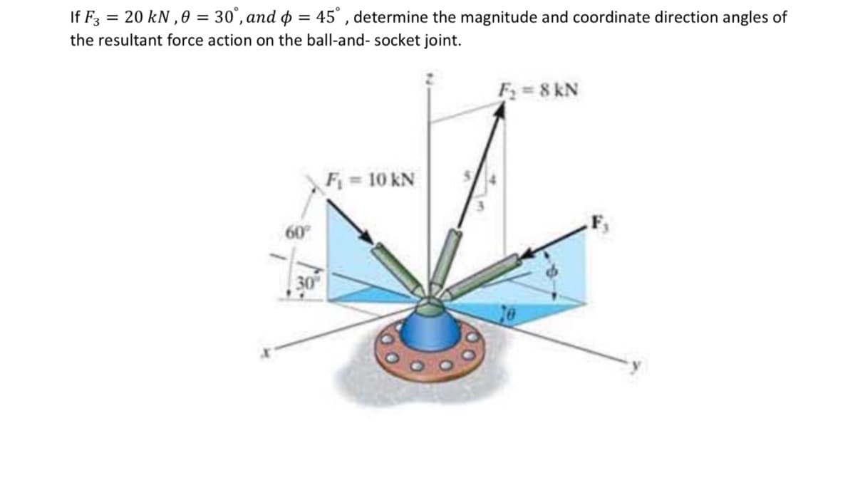 If F3 = 20 kN ,0 = 30°, and p = 45° , determine the magnitude and coordinate direction angles of
the resultant force action on the ball-and- socket joint.
F=8 kN
F = 10 kN
60
