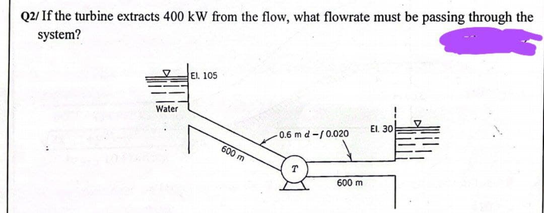 Q2/ If the turbine extracts 400 kW from the flow, what flowrate must be passing through the
system?
Water
El. 105
600 m
0.6 m d-/0.020
600 m
El. 30