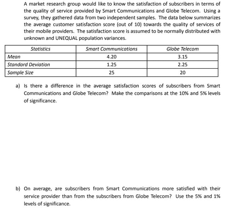 A market research group would like to know the satisfaction of subscribers in terms of
the quality of service provided by Smart Communications and Globe Telecom. Using a
survey, they gathered data from two independent samples. The data below summarizes
the average customer satisfaction score (out of 10) towards the quality of services of
their mobile providers. The satisfaction score is assumed to be normally distributed with
unknown and UNEQUAL population variances.
Statistics
Smart Communications
Globe Telecom
Mean
4.20
3.15
Standard Deviation
1.25
2.25
Sample Size
25
20
a) Is there a difference in the average satisfaction scores of subscribers from Smart
Communications and Globe Telecom? Make the comparisons at the 10% and 5% levels
of significance.
b) On average, are subscribers from Smart Communications more satisfied with their
service provider than from the subscribers from Globe Telecom? Use the 5% and 1%
levels of significance.