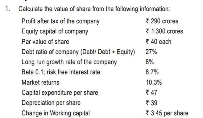 1.
Calculate the value of share from the following information:
Profit after tax of the company
3 290 crores
Equity capital of company
* 1,300 crores
Par value of share
{ 40 each
Debt ratio of company (Debt/ Debt + Equity)
Long run growth rate of the company
27%
8%
Beta 0.1; risk free interest rate
8.7%
Market returns
10.3%
Capital expenditure per share
47
* 39
{ 3.45 per share
Depreciation per share
Change in Working capital
