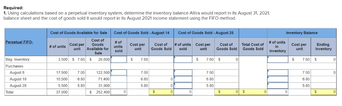 Required:
1. Using calculations based on a perpetual inventory system, determine the inventory balance Altira would report in its August 31, 2021,
balance sheet and the cost of goods sold it would report in its August 2021 income statement using the FIFO method.
Cost of Goods Available for Sale Cost of Goods Sold - August 14
Cost of Goods Sold - August 25
Inventory Balance
Cost of
Goods
unit Available for
Perpetual FIFO:
# of units
# of
units
sold
Cost per
Cost per
unit
Cost of
# of units Cost per
Cost of
Total Cost of
Goods Sold Goods Sold
Cost per
unit
Ending
Inventory
# of units
in
Goods Sold
sold
unit
inventory
Sale
Beg. Inventory
3,500 S 7.60 $ 26,600
7.60
7.60 $
7.60 $
Purchases:
August 8
17,500
7.00
122,500
7.00
7.00
7,00
August 18
10,500
6.80
71,400
6.80
6.80
6.80
August 28
5,500
5.80
31,900
5.80
5.80
5.80
Total
37,000
S 252,400
$
$
$
