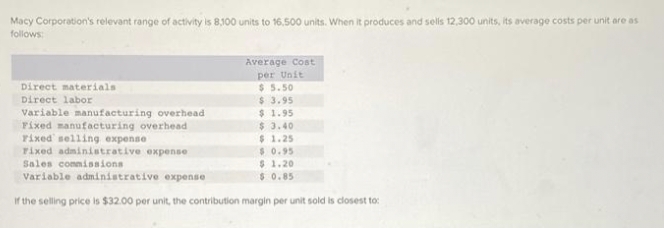 Macy Corporation's relevant range of activity is 8,100 units to 16,500 units. When it produces and sells 12,300 units, its average costs per unit are as
follows:
Average Cost
per Unit
$ 5.50
$ 3.95
$ 1.95
Direct materials
Direct labor
Variable manufacturing overhead
Fixed manufacturing overhead
rixed selling expense
rixed administrative expense
$3.40
$1.25
$0.95
Sales connissions
$ 1.20
Variable administrative expense
$0.85
If the selling price is $32.00 per unit, the contribution margin per unit sold is closest to:
