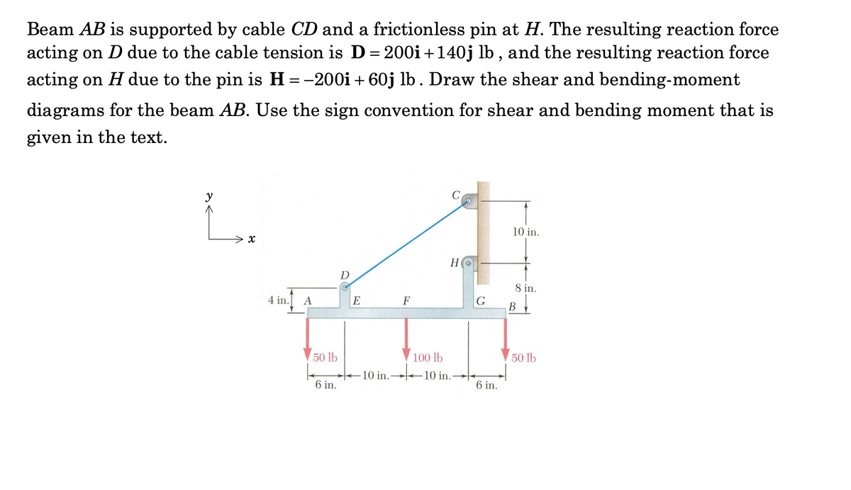 Beam AB is supported by cable CD and a frictionless pin at H. The resulting reaction force
acting on D due to the cable tension is D = 200i+140j lb , and the resulting reaction force
acting on H due to the pin is H =-200i + 60j lb. Draw the shear and bending-moment
diagrams for the beam AB. Use the sign convention for shear and bending moment that is
given in the text.
10 in.
> x
Но
D
8 in.
4 in.
A
E
F
В
50 lb
100 lb
50 lb
10 in.→10 in.-
6 in.
6 in.

