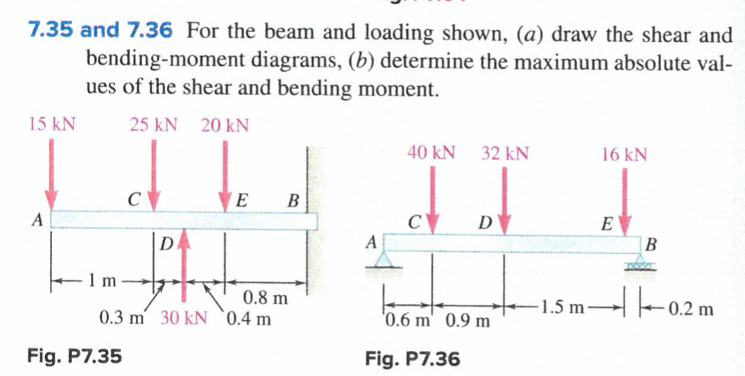 7.35 and 7.36 For the beam and loading shown, (a) draw the shear and
bending-moment diagrams, (b) determine the maximum absolute val-
ues of the shear and bending moment.
15 kN
25 kN 20 kN
40 kN
32 kN
16 kN
E
B
A
C
D
E
D
A
B
1 m
0.8 m
0.3 m 30 kN °0.4 m
t-1.5 m 0.2 m
H-02m
'0.6 m' 0.9 m
Fig. P7.35
Fig. P7.36
