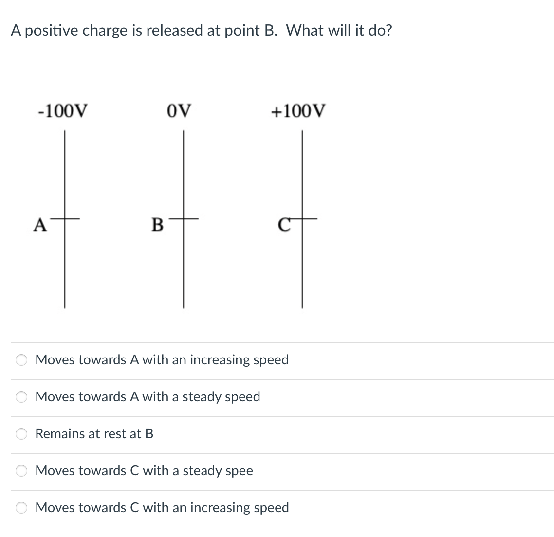 A positive charge is released at point B. What will it do?
-100V
OV
+100V
A
В
Moves towards A with an increasing speed
Moves towards A with a steady speed
Remains at rest at B
Moves towards C with a steady spee
Moves towards C with an increasing speed
