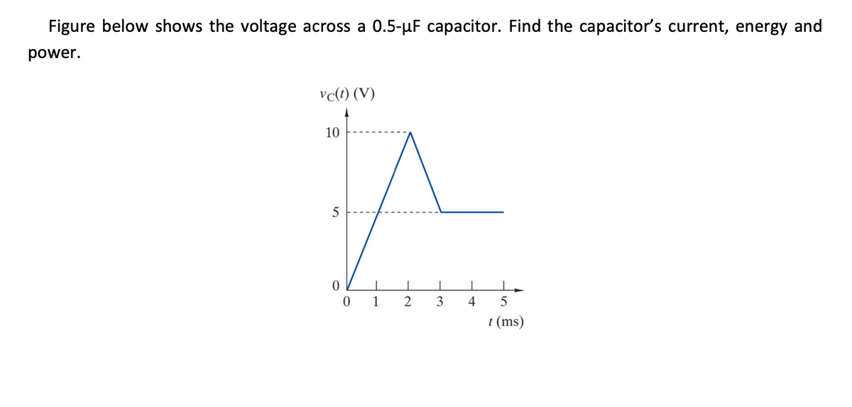 Figure below shows the voltage across a 0.5-µF capacitor. Find the capacitor's current, energy and
power.
vc(t) (V)
10
5
0 1
2
3
4
t (ms)
