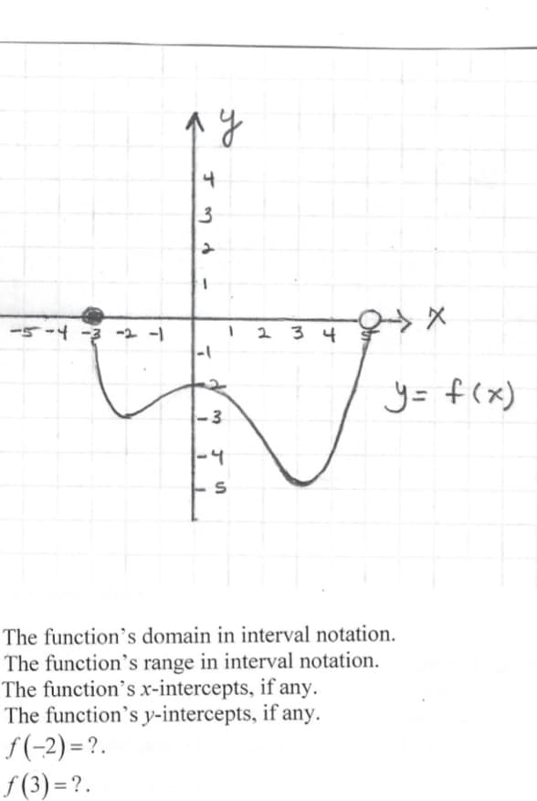3
一S-4 -3 -2 -1
I 2 34
-1
y= f(x)
- 3
-4
The function's domain in interval notation.
The function's range in interval notation.
The function's x-intercepts, if any.
The function's y-intercepts, if any.
f(-2)=?.
f(3) =?.
%3D
of
