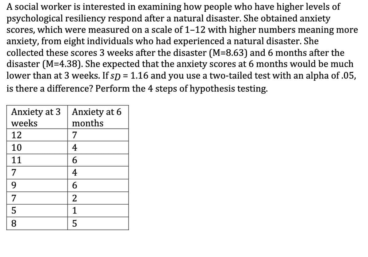 A social worker is interested in examining how people who have higher levels of
psychological resiliency respond after a natural disaster. She obtained anxiety
scores, which were measured on a scale of 1-12 with higher numbers meaning more
anxiety, from eight individuals who had experienced a natural disaster. She
collected these scores 3 weeks after the disaster (M=8.63) and 6 months after the
disaster (M=4.38). She expected that the anxiety scores at 6 months would be much
lower than at 3 weeks. If sp = 1.16 and you use a two-tailed test with an alpha of .05,
is there a difference? Perform the 4 steps of hypothesis testing.
Anxiety at 3 Anxiety at 6
weeks
months
12
7
10
4
11
6.
7
4
9.
6.
7
1
8
