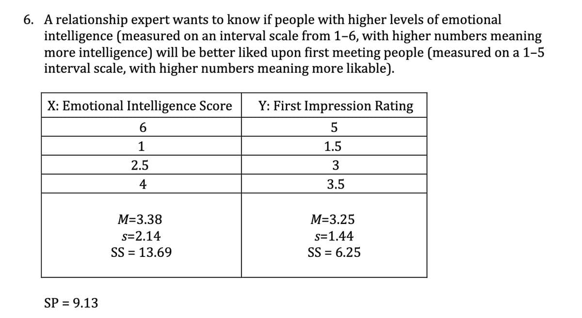 6. A relationship expert wants to know if people with higher levels of emotional
intelligence (measured on an interval scale from 1-6, with higher numbers meaning
more intelligence) will be better liked upon first meeting people (measured on a 1-5
interval scale, with higher numbers meaning more likable).
X: Emotional Intelligence Score
Y: First Impression Rating
1
1.5
2.5
3
4
3.5
M=3.38
M=3.25
s=2.14
s=1.44
SS = 13.69
SS = 6.25
%D
SP = 9.13

