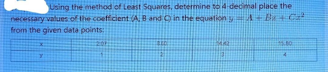 Using the method of Least Squares, determine to 4-decimal place the
necessary values of the coefficient (A, B and C) in the equation y A-
from the given data points:
Bo-Cz²
X
2.07
8.60
14.42
15.80
y
4