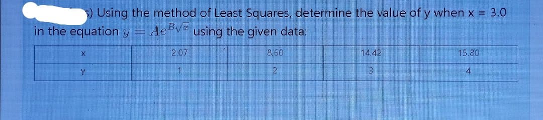 5) Using the method of Least Squares, determine the value of y when x = 3.0
in the equation y = Ae By using the given data:
X
2.07
8.60
14.42
15.80
y
2
13
4