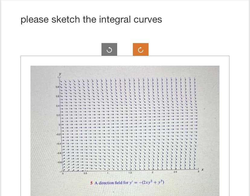 please sketch the integral curves
0.4
0.2
-0.2
444444
77
147
0.5
77
4444
441
44
17
1.5
4444
5 A direction field for y'= -(2xy2 + y³)
4444
44444
4444
4444
444
2.5