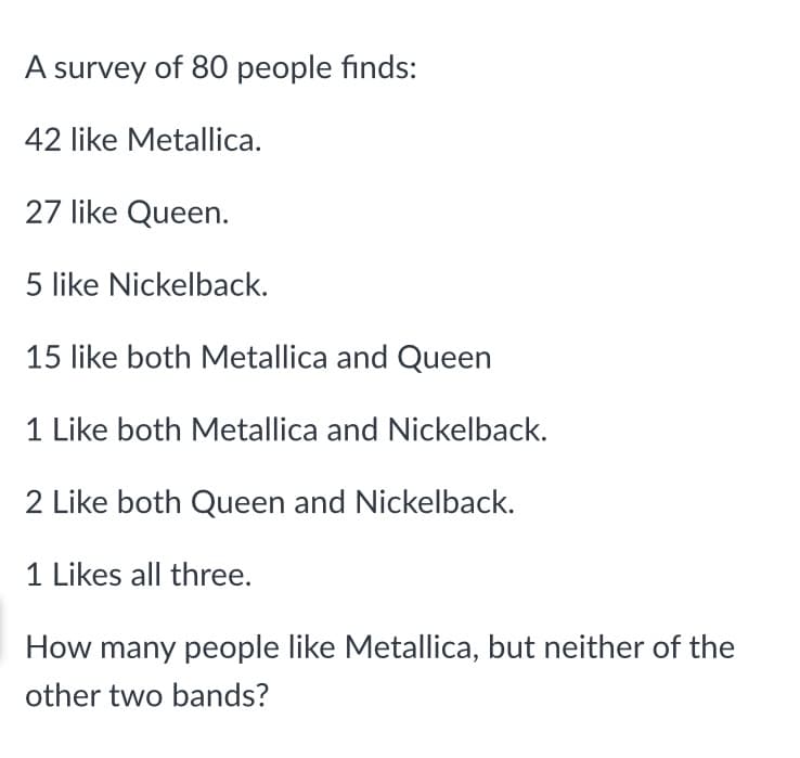 A survey of 80 people finds:
42 like Metallica.
27 like Queen.
5 like Nickelback.
15 like both Metallica and Queen
1 Like both Metallica and Nickelback.
2 Like both Queen and Nickelback.
1 Likes all three.
How many people like Metallica, but neither of
other two bands?
