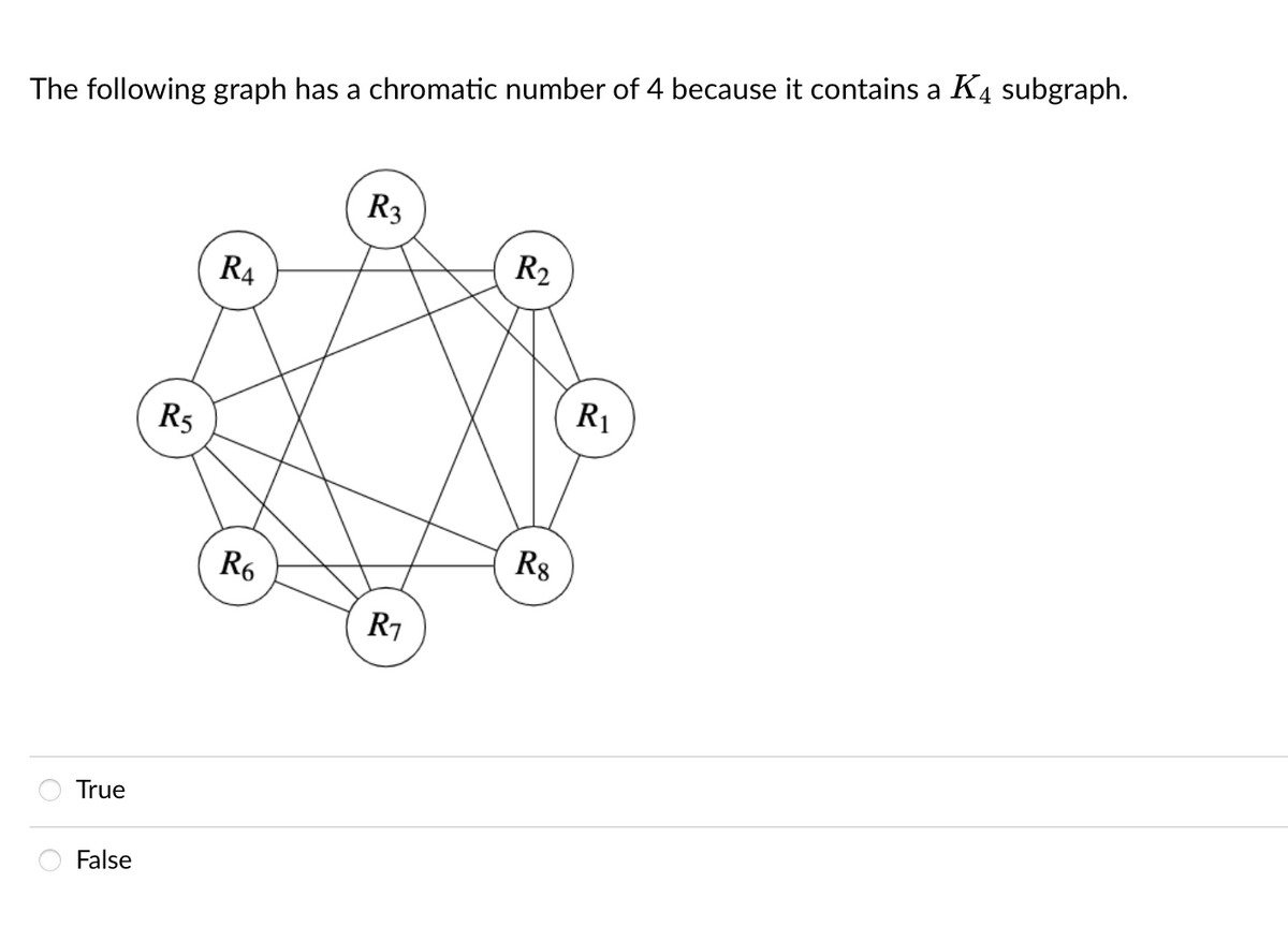 The following graph has a chromatic number of 4 because it contains a K4 subgraph.
R3
R2
R4
R1
R5
Rg
R6
R7
True
False

