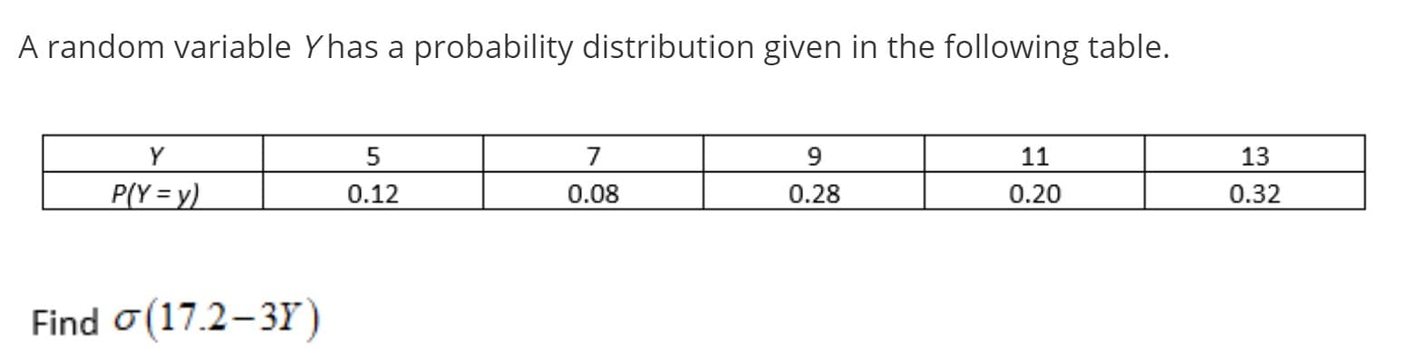 A random variable Yhas a probability distribution given in the following table.
Y
5
7
9.
11
13
P(Y = y)
0.12
0.08
0.28
0.20
0.32
Find o(17.2-3Y)
