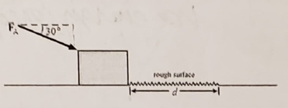 Fough surface
