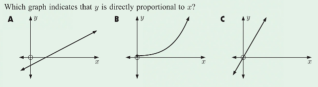 Which graph indicates that y is directly proportional to z?
B 1V

