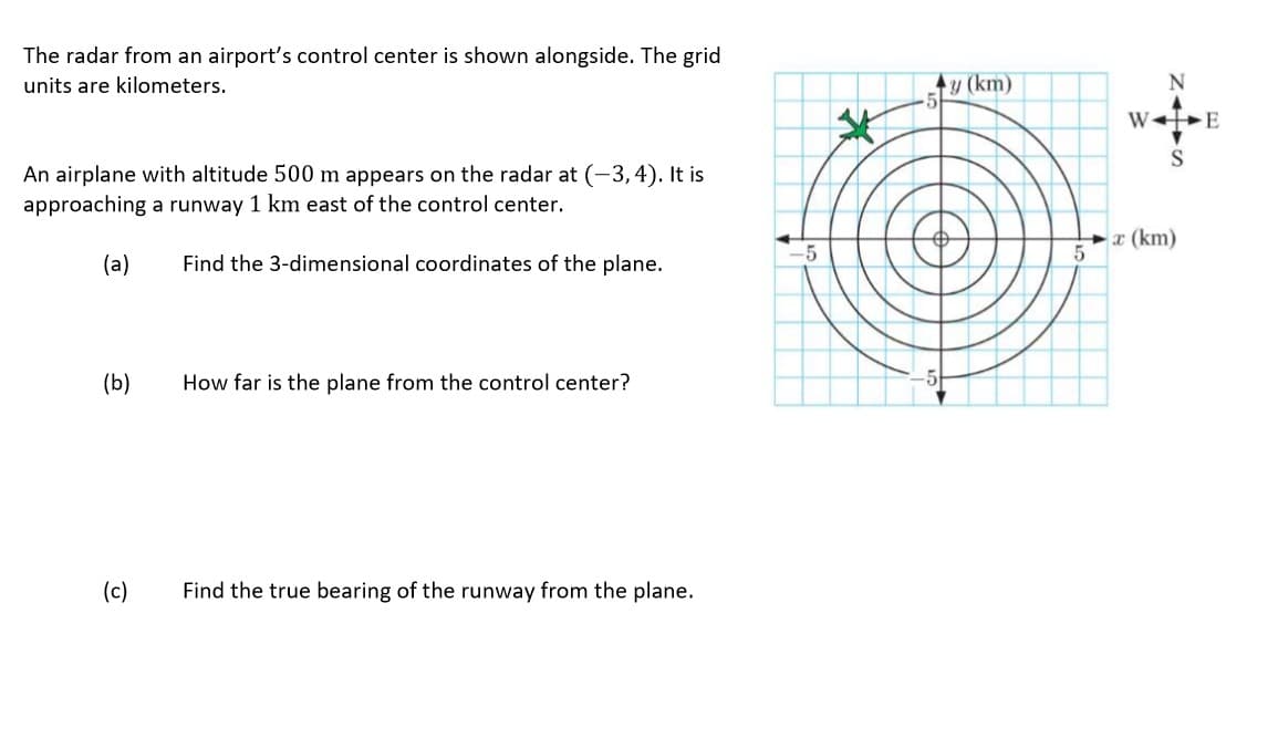 The radar from an airport's control center is shown alongside. The grid
y (km)
units are kilometers.
An airplane with altitude 500 m appears on the radar at (-3,4). It is
approaching a runway 1 km east of the control center.
a (km)
Find the 3-dimensional coordinates of the plane.
(a)
(b)
How far is the plane from the control center?
Find the true bearing of the runway from the plane.
(c)
