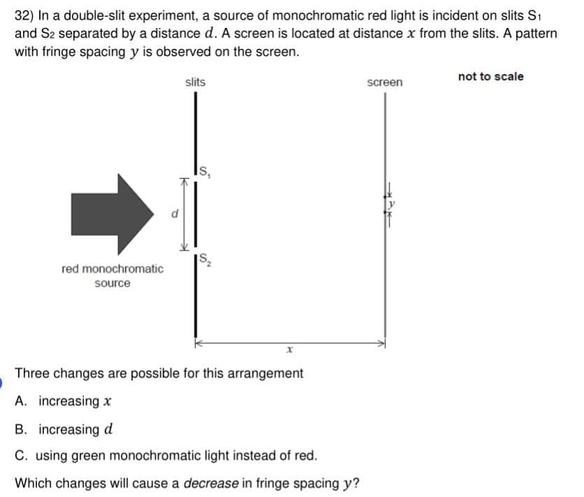 32) In a double-slit experiment, a source of monochromatic red light is incident on slits S1
and S2 separated by a distance d. A screen is located at distance x from the slits. A pattern
with fringe spacing y is observed on the screen.
not to scale
slits
screen
red monochromatic
source
Three changes are possible for this arrangement
A. increasing x
B. increasing d
C. using green monochromatic light instead of red.
Which changes will cause a decrease in fringe spacing y?
