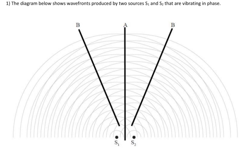 1) The diagram below shows wavefronts produced by two sources S1 and S2 that are vibrating in phase.
