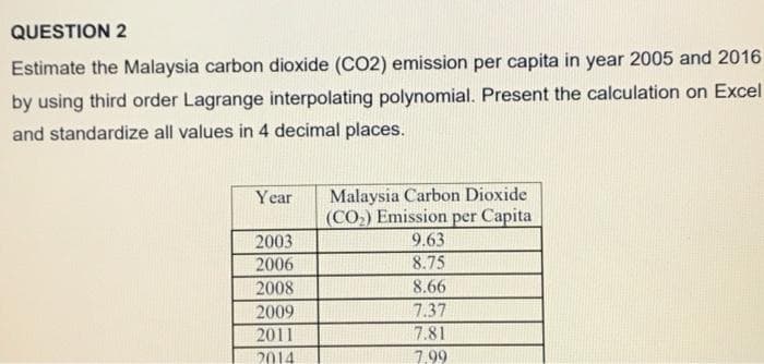 QUESTION 2
Estimate the Malaysia carbon dioxide (CO2) emission per capita in year 2005 and 2016
by using third order Lagrange interpolating polynomial. Present the calculation on Excel
and standardize all values in 4 decimal places.
Malaysia Carbon Dioxide
(CO.) Emission per Capita
9.63
8.75
Year
2003
2006
2008
8.66
2009
7.37
2011
7.81
2014
7.99
