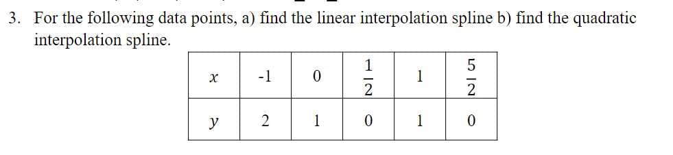 3. For the following data points, a) find the linear interpolation spline b) find the quadratic
interpolation spline.
-1
1
y
1
1/2
