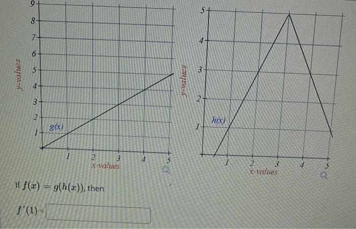 9-
8-
7-
3
híx)
g(x)
21
x-values
4.
X-values
If f(x) = g(h(x)), then
f'(1) =
3.
2.
y-values
