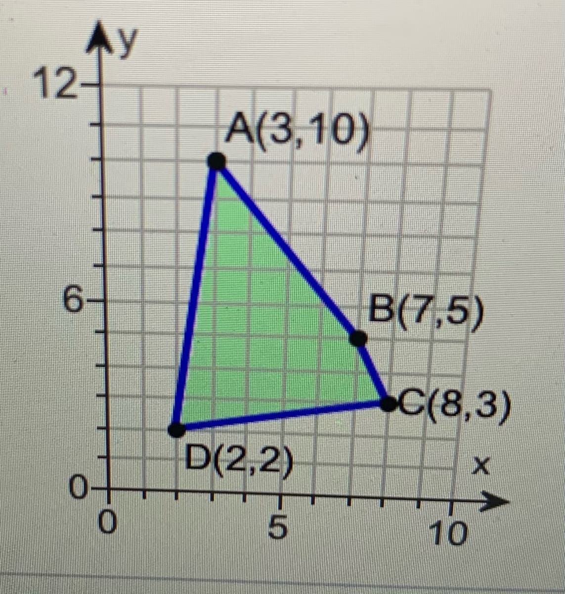 Ay
12-
А(3,10)
B(7,5)
C(8,3)
D(2,2)
5
10
9.
