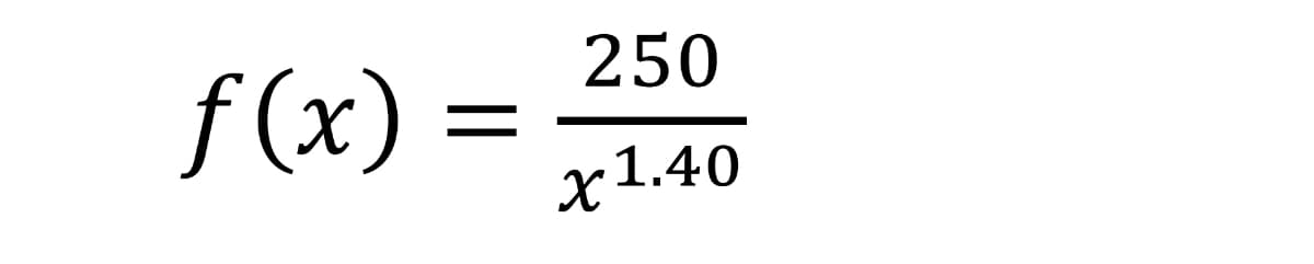 f(x) =
250
x1.40