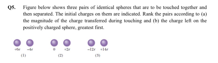 Q5.
Figure below shows three pairs of identical spheres that are to be touched together and
then separated. The initial charges on them are indicated. Rank the pairs according to (a)
the magnitude of the charge transferred during touching and (b) the charge left on the
positively charged sphere, greatest first.
+6e -4e
0 +2e
-12e +14e
(1)
(2)
(3)
