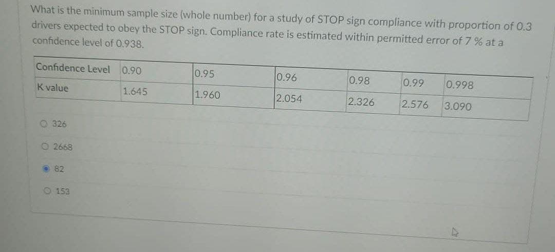 What is the minimum sample size (whole number) for a study of STOP sign compliance with proportion of 0.3
drivers expected to obey the STOP sign. Compliance rate is estimated within permitted error of 7 % at a
confidence level of 0.938.
Confidence Level
K value
326
2668
82
153
0.90
1.645
0.95
1.960
0.96
2.054
0.98
2.326
0.99
2.576
0.998
3.090