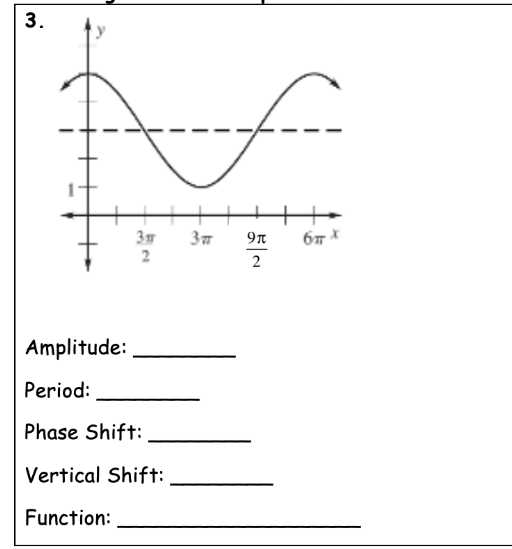 3.
of
Зя
Зт
бтх
9л
Amplitude:
Period:
Phase Shift:
Vertical Shift:
Function:
