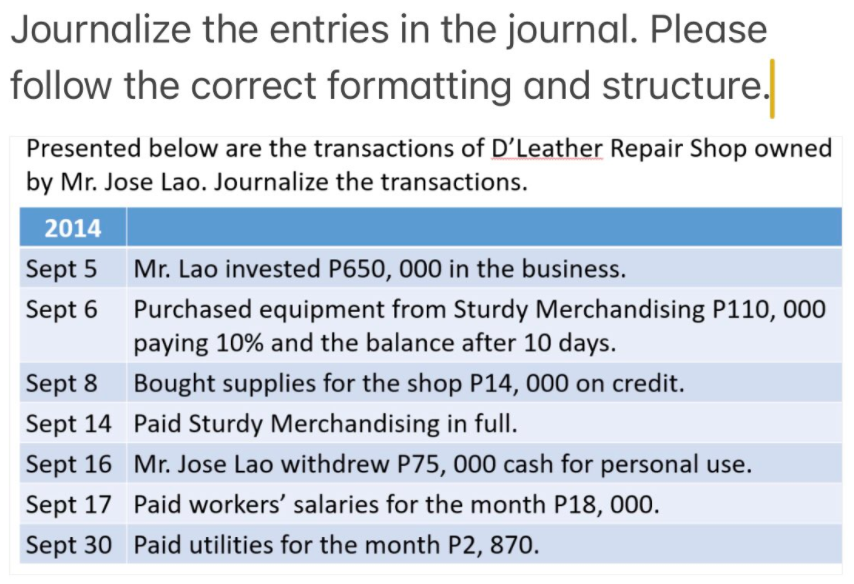 Journalize the entries in the journal. Please
follow the correct formatting and structure.
Presented below are the transactions of D'Leather Repair Shop owned
by Mr. Jose Lao. Journalize the transactions.
2014
Sept 5
Mr. Lao invested P650, 000 in the business.
Purchased equipment from Sturdy Merchandising P110, 000
paying 10% and the balance after 10 days.
Sept 6
Sept 8
Bought supplies for the shop P14, 000 on credit.
Sept 14 Paid Sturdy Merchandising in full.
Sept 16 Mr. Jose Lao withdrew P75, 000 cash for personal use.
Sept 17 Paid workers' salaries for the month P18, 000.
Sept 30 Paid utilities for the month P2, 870.
