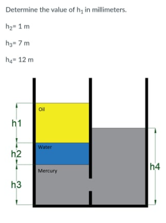 Determine the value of h; in millimeters.
h2= 1 m
h3= 7 m
h4= 12 m
Oil
h1
Water
h2
h4
Mercury
h3
