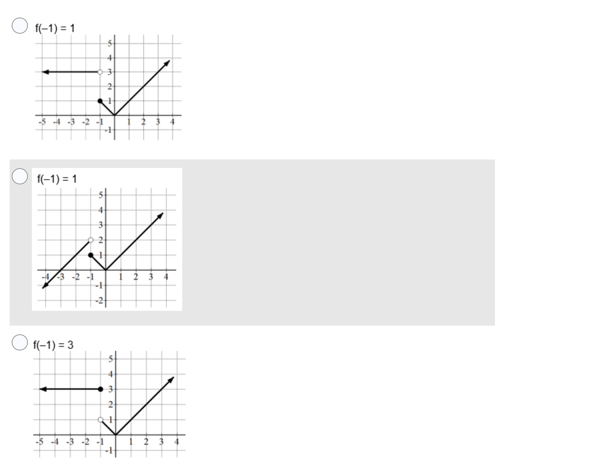 f(-1) = 1
st
f(-1) = 1
st
4-
3
-4
f(-1) = 3
4-
3-
2-
-5 -4
2 3
