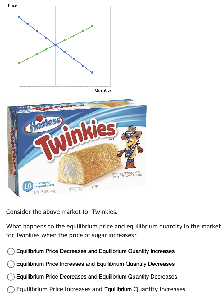 Price
wwin
Quantity
Hostess
Twinkies
individually
10 wrapped cakes
NET IMT 13.58 02 (385)
PRODUCTENLARGE BEST BY
T
GOLDEN SPOFILLING
WITH CREAMY
Consider the above market for Twinkies.
What happens to the equilibrium price and equilibrium quantity in the market
for Twinkies when the price of sugar increases?
Equilibrium Price Decreases and Equilibrium Quantity Increases
Equilibrium Price Increases and Equilibrium Quantity Decreases
Equilibrium Price Decreases and Equilibrium Quantity Decreases
Equilibrium Price Increases and Equilibrium Quantity Increases