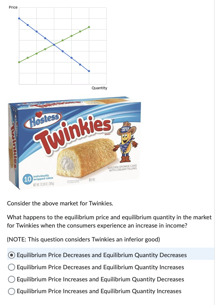 Price
Twinkies
Hostess
Twinkies
10 wrapped cakes
NET WT 13.58 02 (385)
Quantity
PRODUCT FALARGED
PHOW DETAL
BEST BY
TWINKIE
GOL CREAMY CAKE
Y FILLING
Consider the above market for Twinkies.
What happens to the equilibrium price and equilibrium quantity in the market
for Twinkies when the consumers experience an increase in income?
(NOTE: This question considers Twinkies an inferior good)
Equilibrium Price Decreases and Equilibrium Quantity Decreases
O Equilibrium Price Decreases and Equilibrium Quantity Increases
Equilibrium Price Increases and Equilibrium Quantity Decreases
Equilibrium Price Increases and Equilibrium Quantity Increases