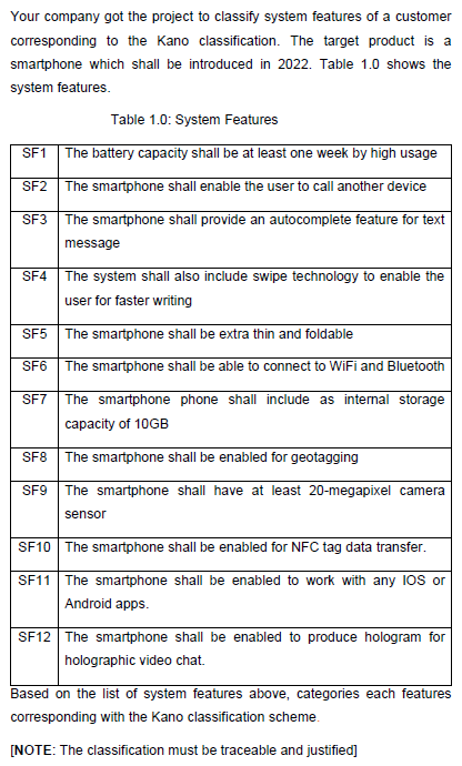 Your company got the project to classify system features of a customer
corresponding to the Kano classification. The target product is a
smartphone which shall be introduced in 2022. Table 1.0 shows the
system features.
Table 1.0: System Features
SF1
The battery capacity shall be at least one week by high usage
SF2
The smartphone shall enable the user to call another device
SF3
The smartphone shall provide an autocomplete feature for text
message
SF4
The system shall also include swipe technology to enable the
user for faster writing
SF5
The smartphone shall be extra thin and foldable
SF6
The smartphone shall be able to connect to WiFi and Bluetooth
SF7
The smartphone phone shall include as internal storage
capacity of 10GB
SF8
The smartphone shall be enabled for geotagging
SF9
The smartphone shall have at least 20-megapixel camera
sensor
SF10 The smartphone shall be enabled for NFC tag data transfer.
SF11 The smartphone shall be enabled to work with any 1oS or
Android apps.
SF12 The smartphone shall be enabled to produce hologram for
holographic video chat.
Based on the list of system features above, categories each features
corresponding with the Kano classification scheme.
[NOTE: The classification must be traceable and justified]
