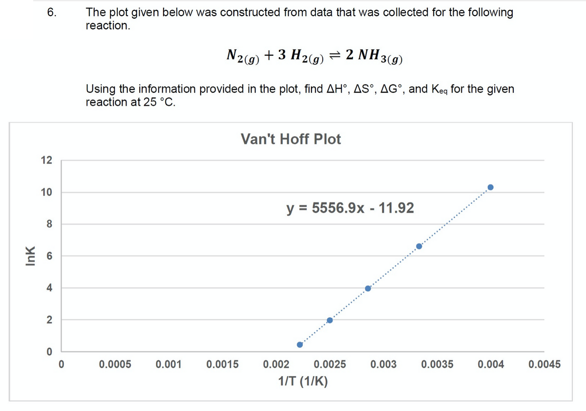 6.
The plot given below was constructed from data that was collected for the following
reaction.
N2(9) + 3 H2(g) = 2 NH3(9)
Using the information provided in the plot, find AH°, AS°, AG°, and Keq for the given
reaction at 25 °C.
Van't Hoff Plot
12
10
y = 5556.9x - 11.92
%3D
4
2
0.0005
0.001
0.0015
0.002
0.0025
0.003
0.0035
0.004
0.0045
1/T (1/K)
InK
