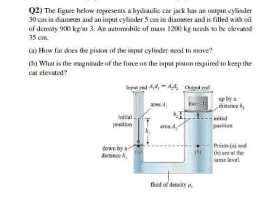 Q2) The figure below represents a hydraulic car jack has an output cylinder
30 cm in diameter and an input cylinder 5 cm in diameter and is filled with oil
of density 900 kg/m 3. An automobile of mass 1200 kg needs to be clevated
35 cm.
(a) How far does the piston of the input eylinder need to move?
(b) What is the magnitude of the force on the input piston required to keep the
car elevated?
Input end 4,4, = A4, Output end
up by a
distance h,
area A
mass 14
initial
initial
position
position
area A
Points (a) and
down by a
distance h,
(b) are at the
thị
same level.
fluid of density p,
