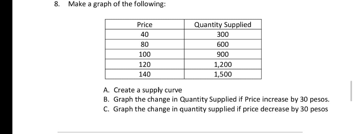 8.
Make a graph of the following:
Price
Quantity Supplied
40
300
80
600
100
900
120
1,200
140
1,500
A. Create a supply curve
B. Graph the change in Quantity Supplied if Price increase by 30 pesos.
C. Graph the change in quantity supplied if price decrease by 30 pesos
