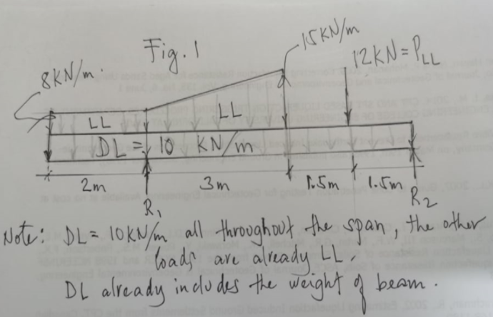 Fig.I
12KN=PL
8KN/m
LL
LL Y
DL= 10 KN/m
2m
3m
.5m
1.5m
Note: DL= 10KN/m all throuoghw} the span, the other
lbads are
aleady LL.
DL already indlu des the weight f beam .

