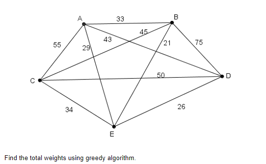 33
В
45
43
55
21
75
29
50
26
34
E
Find the total weights using greedy algorithm.
