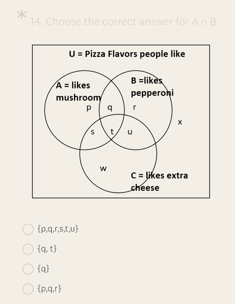 14. Choose the correct answer for An B.
U = Pizza Flavors people like
%3D
B =likes
A = likes
mushroom
%3D
реpperohi
p
t,
W
C = likes extra
cheese
{p,q,r,s,t,u}
{q, t}
O {q}
O {p,q.r}
