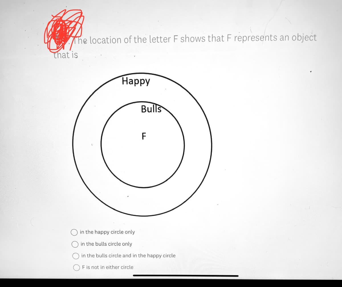 The location of the letter F shows that F represents an object
that is
Нарру
Bulls
F
in the happy circle only
in the bulls circle only
in the bulls circle and in the happy circle
O F is not in either circle
O O O
