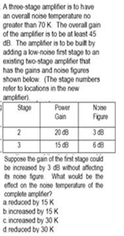 A three-stage amplifier is to have
an overall noise temperature no
greater than 70 K. The overal gain
of the amplifier is to be at least 45
dB. The amplifier is to be built by
adding a low-noise first stage to an
existing two-stage amplifier that
has the gains and noise figures
shown below. (The stage numbers
refer to locations in the new
amplifier)
Stage
Power
Nose
Figure
Gain
2
20 d8
3 dB
3
15 d8
6 đB
Suppose the gain of the frst stage could
be increased by 3 d8 without affecting
ts noise figure What would be the
offect on the noise tomperature of the
complete amplifier?
a reduced by 15 K
bincreased by 15 K
cincreased by 30 K
d reduced by 30 K

